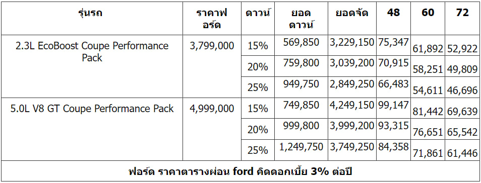 ฟอร์ด มัสแตง